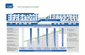 UKE Kompetenzmodell