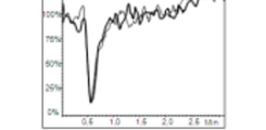 Core Unit Cardiometrics 