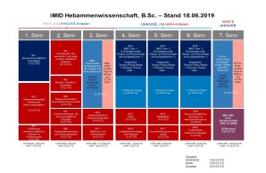 Modultableau iMED finale Versionjpg 16.08.2021