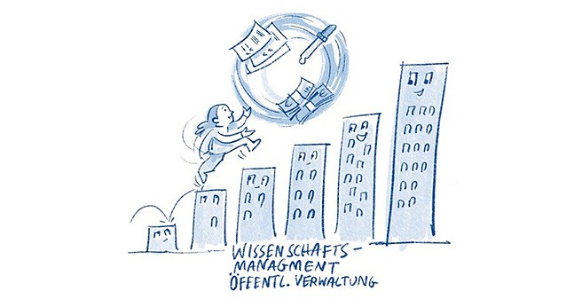 Wissenschaftsmanagement