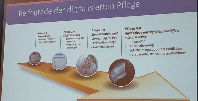 Pflege 4.0