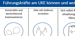 Schaubild zum Thema Führungskompetenz