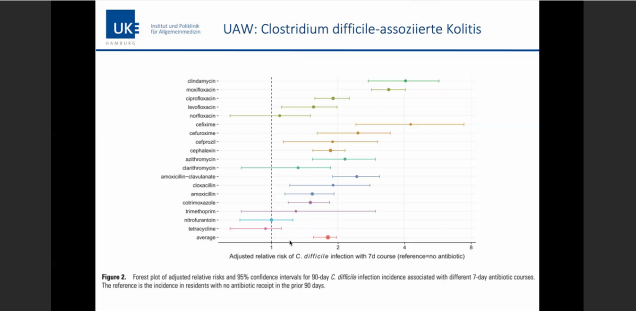 Seminareinblick kardiovaskuläre Prävention