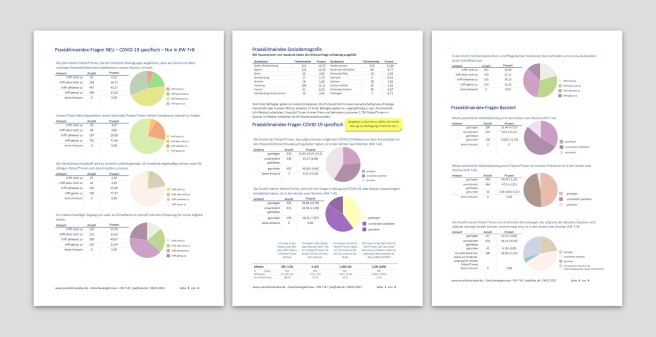 Praxisklimaindex Teaser PKI 2021