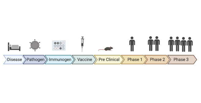 Clinical Trials