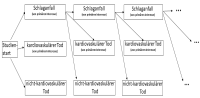 Grafik Multiple Ereigniszeitendpunkte