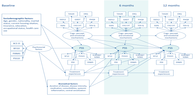 Model des übergreifenden Konzepts