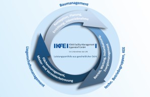 KFE Portfolio