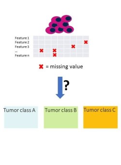 Classification based on "Omic" data with missing data points